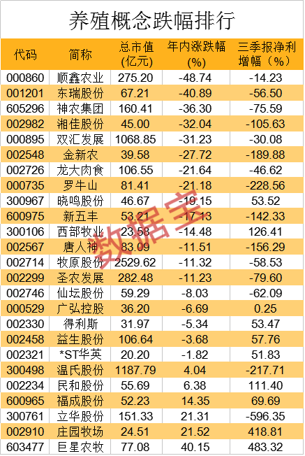 打造两个万亿级产业,畜牧十四五规划发布,猪肉自给率将达95%,概念股一览